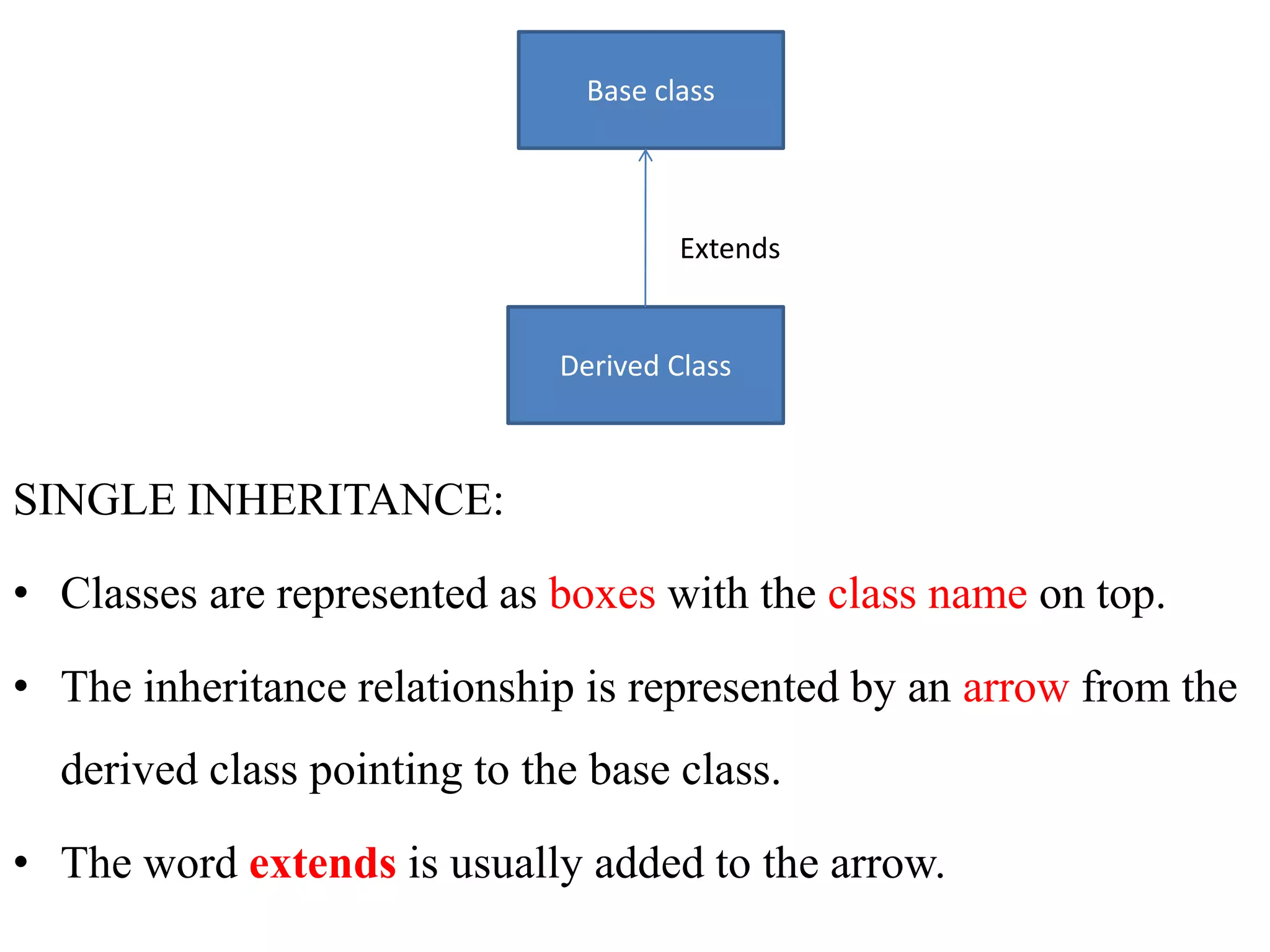 SINGLE INHERITANCE:
• Classes are represented as boxes with the class name on top.
• The inheritance relationship is represented by an arrow from the
derived class pointing to the base class.
• The word extends is usually added to the arrow.
Base class
Derived Class
Extends
 
