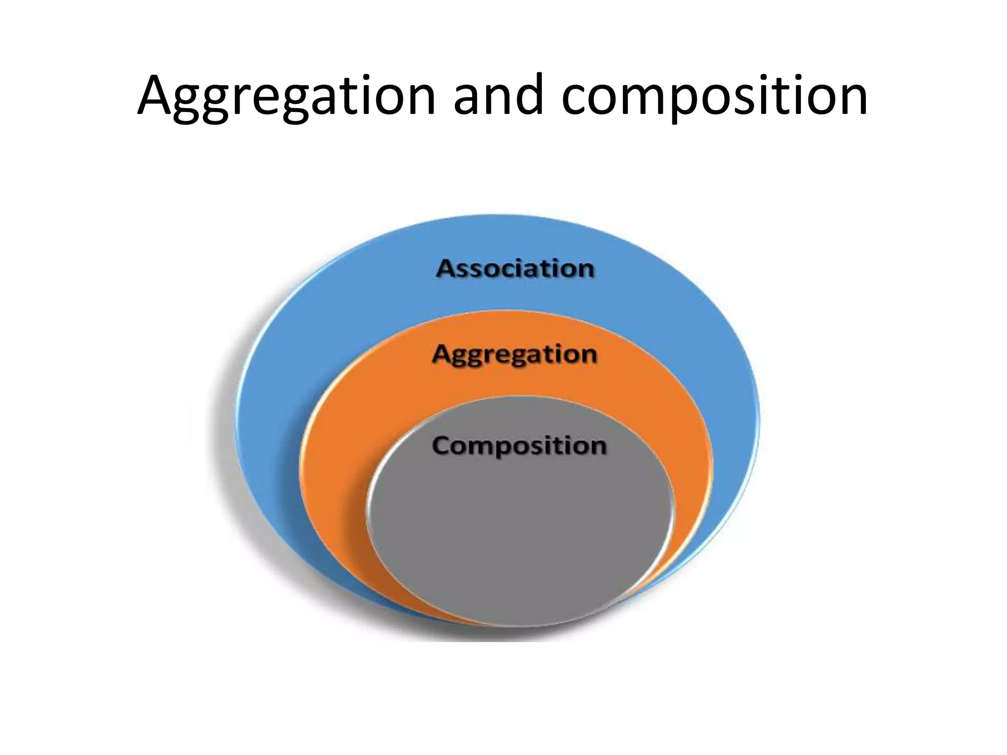 Aggregation and composition
 