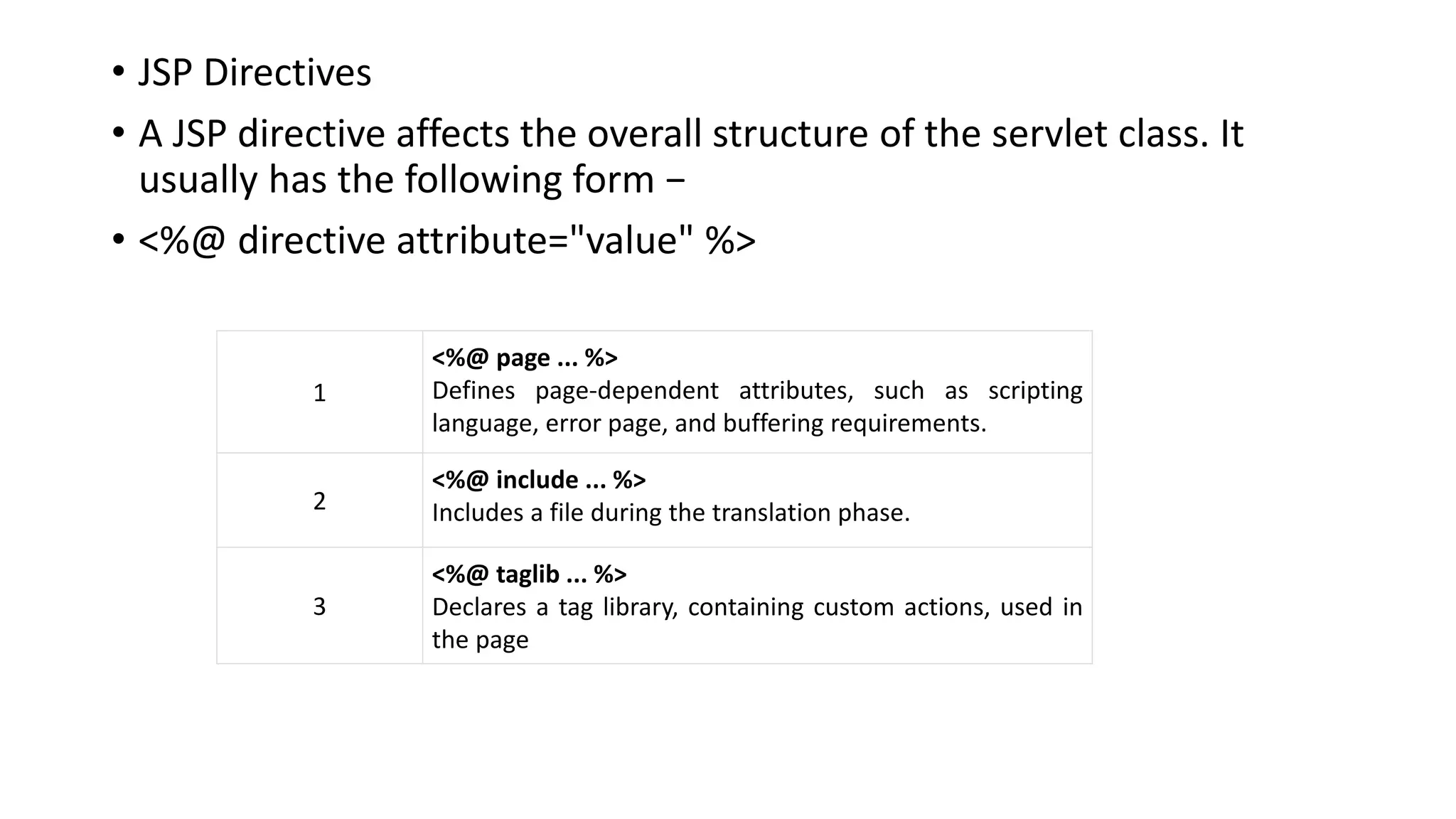 • JSP Directives
• A JSP directive affects the overall structure of the servlet class. It
usually has the following form −
• <%@ directive attribute="value" %>
1
<%@ page ... %>
Defines page-dependent attributes, such as scripting
language, error page, and buffering requirements.
2
<%@ include ... %>
Includes a file during the translation phase.
3
<%@ taglib ... %>
Declares a tag library, containing custom actions, used in
the page
 