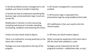 In Servlet by default session management is not
enabled, user have to enable it explicitly.
In JSP session management is automatically
enabled.
In Servlet we have to implement everything like
business logic and presentation logic in just one
servlet file.
In JSP business logic is separated from
presentation logic by using JavaBeansclient-side.
Modification in Servlet is a time-consuming
compiling task because it includes reloading,
recompiling, JavaBeans and restarting the server.
JSP modification is fast, just need to click the
refresh button.
It does not have inbuilt implicit objects. In JSP there are inbuilt implicit objects.
There is no method for running JavaScript on the
client side in Servlet.
While running the JavaScript at the client side in
JSP, the client-side validation is used.
Packages are to be imported on the top of the
program.
Packages can be imported into the JSP
program(i.e bottom , middleclient-side, or top )
 