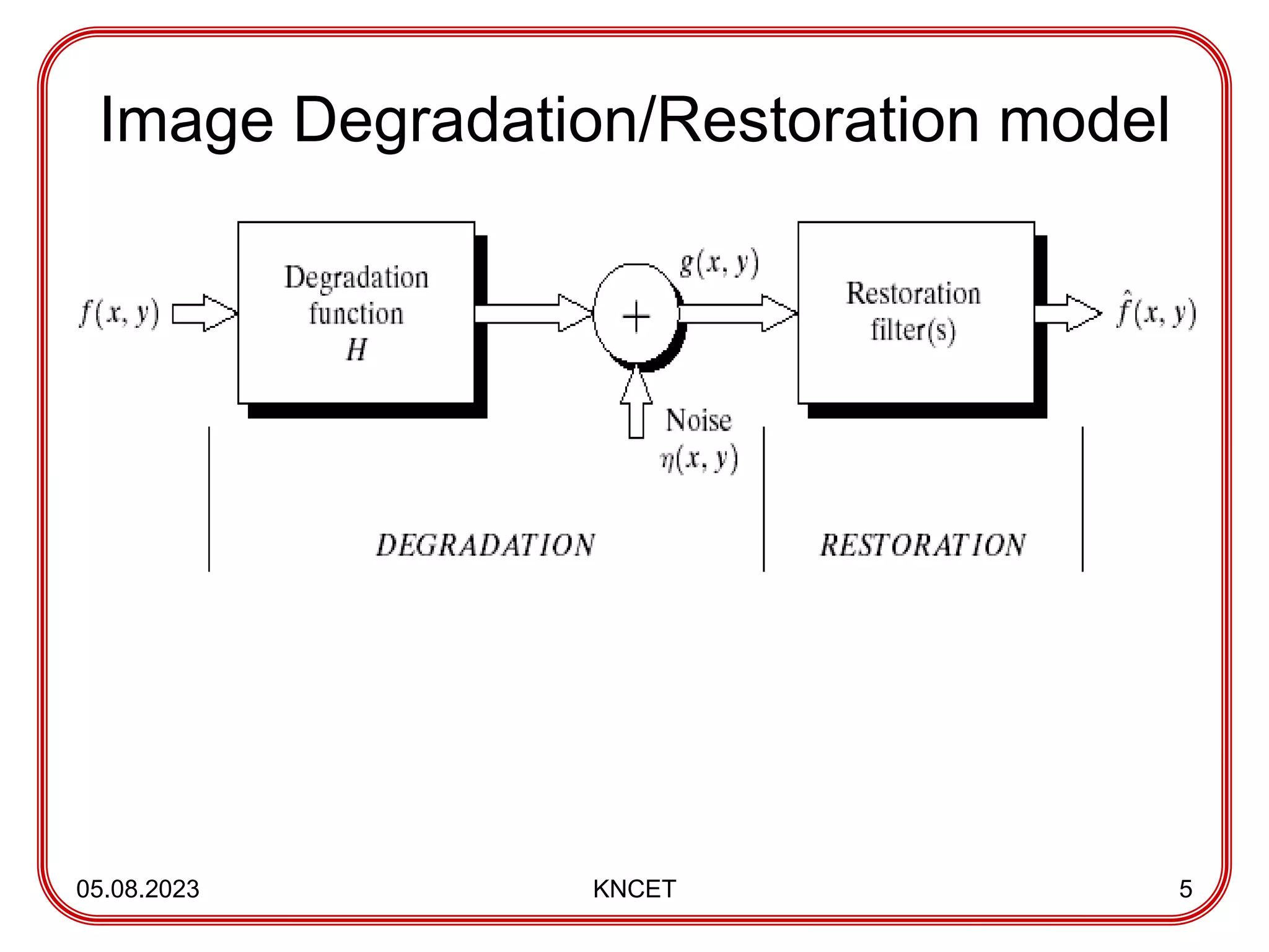 Image Degradation/Restoration model
05.08.2023 KNCET 5
 