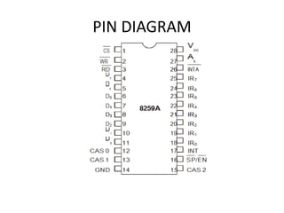 PIN DIAGRAM
 