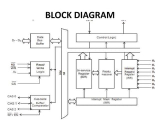 BLOCK DIAGRAM
 