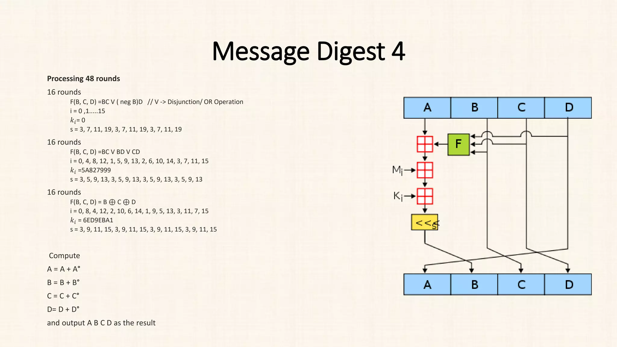 Message Digest 4
Processing 48 rounds
16 rounds
F(B, C, D) =BC V ( neg B)D // V -> Disjunction/ OR Operation
i = 0 ,1.....15
𝑘𝑘𝑖𝑖= 0
s = 3, 7, 11, 19, 3, 7, 11, 19, 3, 7, 11, 19
16 rounds
F(B, C, D) =BC V BD V CD
i = 0, 4, 8, 12, 1, 5, 9, 13, 2, 6, 10, 14, 3, 7, 11, 15
𝑘𝑘𝑖𝑖 =5A827999
s = 3, 5, 9, 13, 3, 5, 9, 13, 3, 5, 9, 13, 3, 5, 9, 13
16 rounds
F(B, C, D) = B ⊕ C ⊕ D
i = 0, 8, 4, 12, 2, 10, 6, 14, 1, 9, 5, 13, 3, 11, 7, 15
𝑘𝑘𝑖𝑖 = 6ED9EBA1
s = 3, 9, 11, 15, 3, 9, 11, 15, 3, 9, 11, 15, 3, 9, 11, 15
Compute
A = A + A°
B = B + B°
C = C + C°
D= D + D°
and output A B C D as the result
 