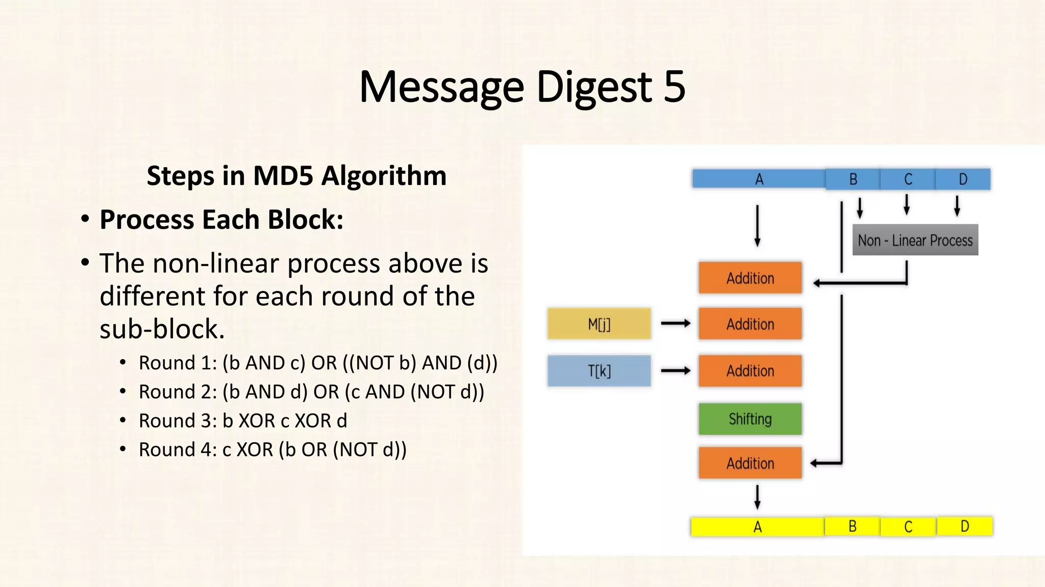 Message Digest 5
Steps in MD5 Algorithm
• Process Each Block:
• The non-linear process above is
different for each round of the
sub-block.
• Round 1: (b AND c) OR ((NOT b) AND (d))
• Round 2: (b AND d) OR (c AND (NOT d))
• Round 3: b XOR c XOR d
• Round 4: c XOR (b OR (NOT d))
 