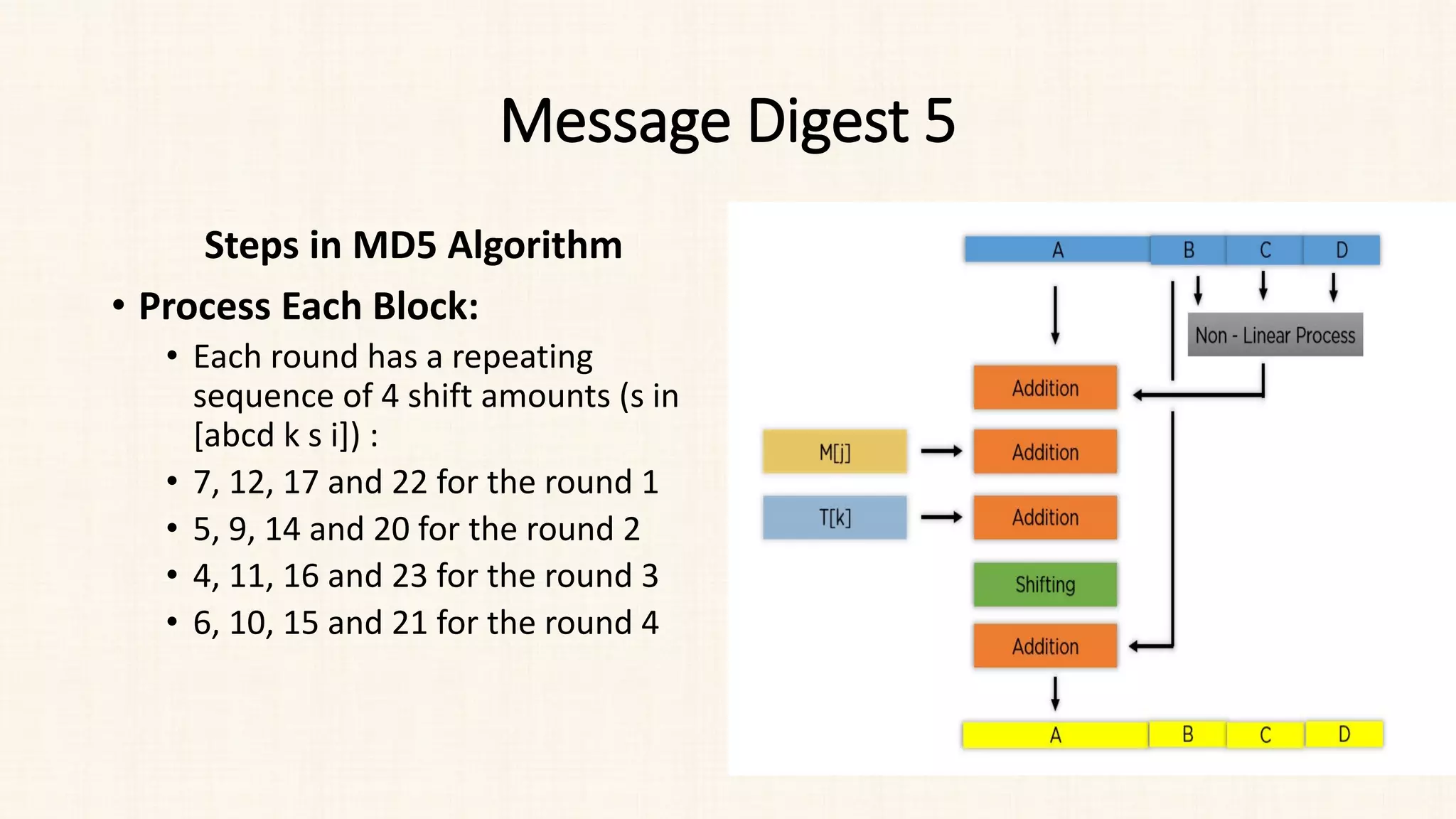 Message Digest 5
Steps in MD5 Algorithm
• Process Each Block:
• Each round has a repeating
sequence of 4 shift amounts (s in
[abcd k s i]) :
• 7, 12, 17 and 22 for the round 1
• 5, 9, 14 and 20 for the round 2
• 4, 11, 16 and 23 for the round 3
• 6, 10, 15 and 21 for the round 4
 