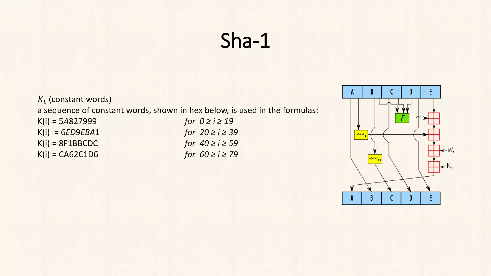 Sha-1
𝐾𝐾𝑡𝑡 (constant words)
a sequence of constant words, shown in hex below, is used in the formulas:
K(i) = 5A827999 for 0 ≥ i ≥ 19
K(i) = 6ED9EBA1 for 20 ≥ i ≥ 39
K(i) = 8F1BBCDC for 40 ≥ i ≥ 59
K(i) = CA62C1D6 for 60 ≥ i ≥ 79
 