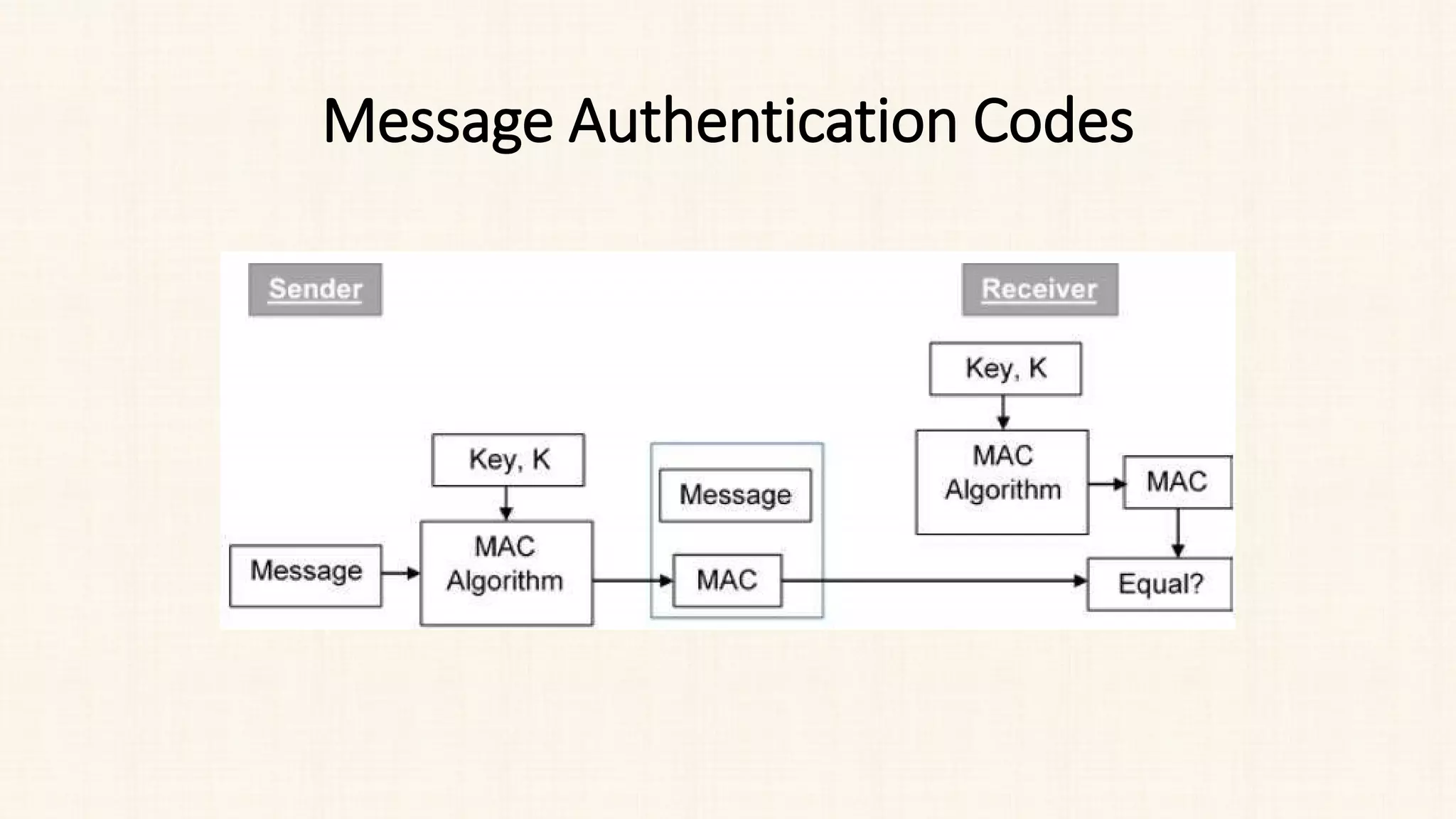 Message Authentication Codes
 