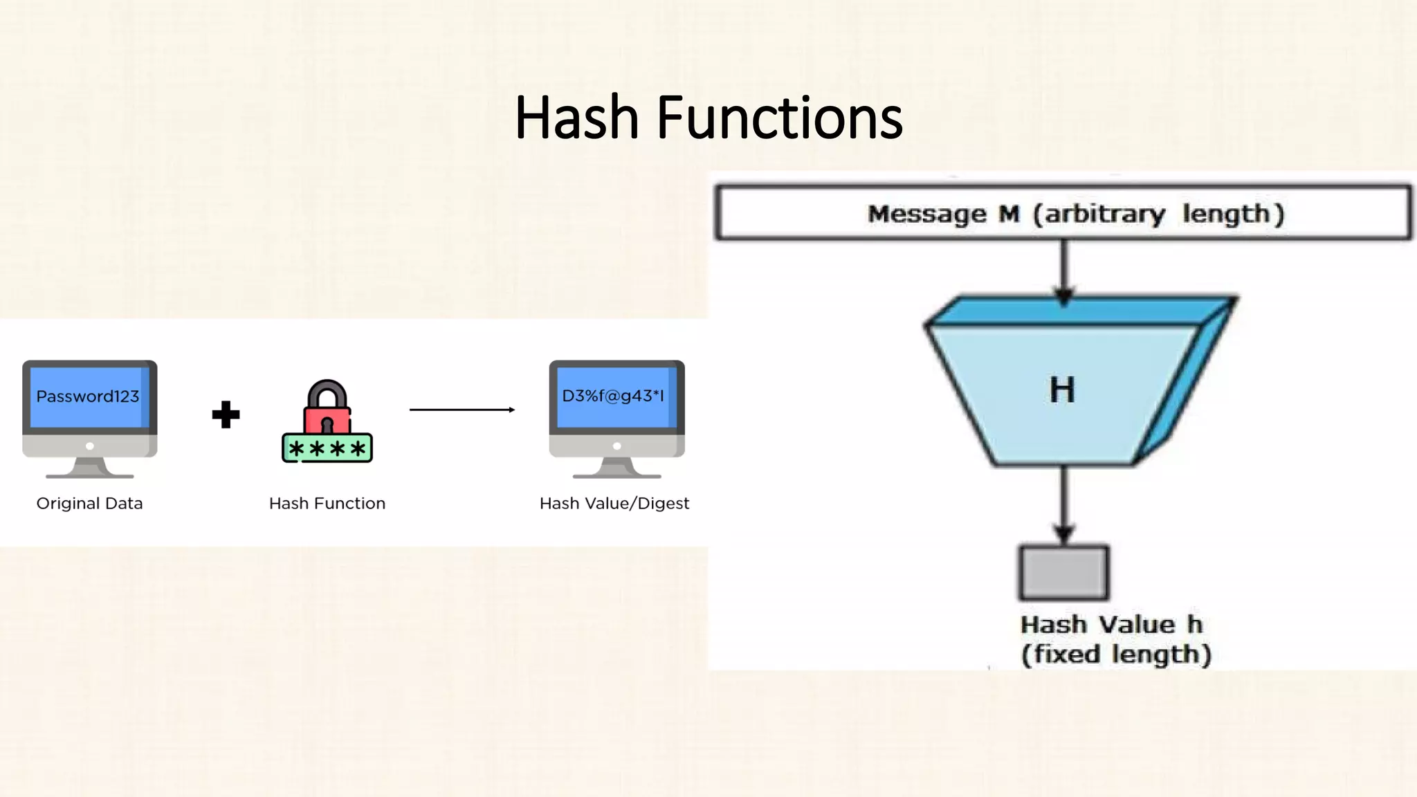 Hash Functions
 