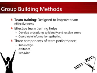 Group Building Methods
Team training: Designed to improve team
effectiveness
Effective team training helps
– Develop procedures to identify and resolve errors
– Coordinate information gathering
Three components of team performance:
– Knowledge
– Attitudes
– Behavior
 