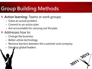 Group Building Methods
Action learning: Teams or work groups:
– Solve an actual problem
– Commit to an action plan
– Are accountable for carrying out the plan
Addresses how to:
– Change the business
– Better utilize technology
– Remove barriers between the customer and company
– Develop global leaders
 