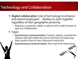 Technology and Collaboration
Digital collaboration: Use of technology to enhance
and extend employees’ abilities to work together
regardless of their geographic proximity
– Requires a computer, tablet, or phone with a web browser or
app, but collaborative
Types
– Synchronous communication: Trainers, experts, and learners
interact with each other live and in real time, the same way
they would in face-to-face classroom instruction
– Asynchronous communication: Non-real-time interactions
 