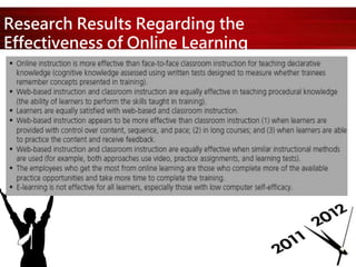 Research Results Regarding the
Effectiveness of Online Learning
 