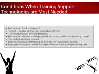 Conditions When Training Support
Technologies are Most Needed
 