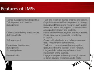 Features of LMSs
 