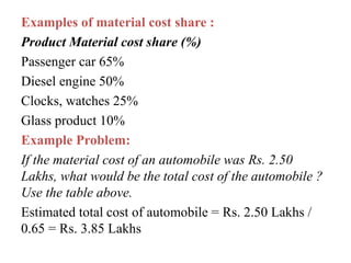 Examples of material cost share :
Product Material cost share (%)
Passenger car 65%
Diesel engine 50%
Clocks, watches 25%
Glass product 10%
Example Problem:
If the material cost of an automobile was Rs. 2.50
Lakhs, what would be the total cost of the automobile ?
Use the table above.
Estimated total cost of automobile = Rs. 2.50 Lakhs /
0.65 = Rs. 3.85 Lakhs
 