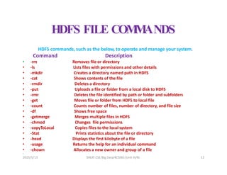 2023/5/13 SHEAT CSE/Big Data/KCS061/Unit-III/BJ 12
HDFS FILE COM
M
ANDS
HDFS commands, such as the below, to operate and manage your system.
Description
Removes file or directory
Lists files with permissions and other details
Creates a directory named path in HDFS
Shows contents of the file
Deletes a directory
Uploads a file or folder from a local disk to HDFS
Deletes the file identified by path or folder and subfolders
Moves file or folder from HDFS to local file
Counts number of files, number of directory, and file size
Shows free space
Merges multiple files in HDFS
Changes file permissions
Copies files to the local system
Prints statistics about the file or directory
Displays the first kilobyte of a file
Returns the help for an individual command
Allocates a new owner and group of a file
Command
• -rm
• -ls
• -mkdir
• -cat
• -rmdir
• -put
• -rmr
• -get
• -count
• -df
• -getmerge
• -chmod
• -copyToLocal
• -Stat
• -head
• -usage
• -chown
•
 