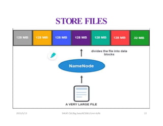 STORE FILES
2023/5/13 SHEAT CSE/Big Data/KCS061/Unit-III/BJ 22
 