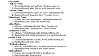 Explanation:
1.Patient Frame:
1. Contains attributes such as Patient ID, Name, Age, etc.
2. Relationships with Ward, Doctor, and Procedure frames.
2.Doctor Frame:
1. Contains attributes like Doctor ID, Name, Specialization, etc.
2. Relationships with Department and Procedure frames.
3.Department Frame:
1. Includes attributes Department ID, Department Name, etc.
2. Relationships with Doctor and Ward frames.
4.Ward Frame:
1. Attributes include Ward ID, Ward Type, Capacity, etc.
2. Relationships with Department and Patient frames.
5.Procedure Frame:
1. Attributes include Procedure ID, Procedure Name, etc.
2. Relationships with Doctor, Department, and Medication frames.
6.Nurse Frame:
1. Contains attributes like Nurse ID, Name, Shift Schedule, etc.
2. Relationships with Ward frame.
7.Medication Frame:
1. Attributes include Medication ID, Medication Name, Dosage, etc.
2. Relationships with Procedure and Patient frames.
8.Billing Frame:
1. Includes attributes Bill ID, Patient, Total Cost, etc.
2. Relationships with Patient frame.
 