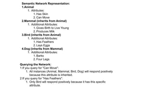 Semantic Network Representation:
1.Animal
1. Attributes:
1. Has Skin
2. Can Move
2.Mammal (inherits from Animal)
1. Additional Attributes:
1. Gives Birth to Live Young
2. Produces Milk
3.Bird (inherits from Animal)
1. Additional Attributes:
1. Has Feathers
2. Lays Eggs
4.Dog (inherits from Mammal)
1. Additional Attributes:
1. Barks
2. Four Legs
Querying the Network:
1.If you query for "Can Move":
1. All instances (Animal, Mammal, Bird, Dog) will respond positively
because this attribute is inherited.
2.If you query for "Has Feathers":
1. Only Bird will respond positively because it has this specific
attribute.
 