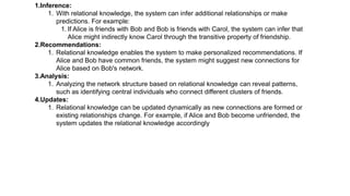1.Inference:
1. With relational knowledge, the system can infer additional relationships or make
predictions. For example:
1. If Alice is friends with Bob and Bob is friends with Carol, the system can infer that
Alice might indirectly know Carol through the transitive property of friendship.
2.Recommendations:
1. Relational knowledge enables the system to make personalized recommendations. If
Alice and Bob have common friends, the system might suggest new connections for
Alice based on Bob's network.
3.Analysis:
1. Analyzing the network structure based on relational knowledge can reveal patterns,
such as identifying central individuals who connect different clusters of friends.
4.Updates:
1. Relational knowledge can be updated dynamically as new connections are formed or
existing relationships change. For example, if Alice and Bob become unfriended, the
system updates the relational knowledge accordingly
 