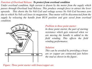 Function of Overload Release: To protect from overload condition
Under overload condition, high current is drawn by the motor from the supply which
passes through Overload load Release. This produce enough force to attract the lever
upwards. This shorts the No Volt Coil and voltage across No Volt Coil becomes zero
due to which No Volt coil loses its magnetism. Thus motor will be disconnected from the
supply by releasing the handle from RUN position and gets saved from overload
condition.
Problem in three point starter:
In three point starter, the part of starting
resistance which gets removed when we
are moving the handle is added to the
field winding. This affects the field
winding performance.
Solution:
This can be avoided by providing a brass
arc or copper arc connected just below
the stud as shown in the figure .
Figure: Three point starter with brass/copper arc
 