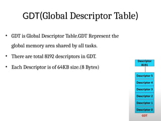 GDT(Global Descriptor Table)
• GDT is Global Descriptor Table.GDT Represent the
global memory area shared by all tasks.
• There are total 8192 descriptors in GDT.
• Each Descriptor is of 64KB size.(8 Bytes)
 