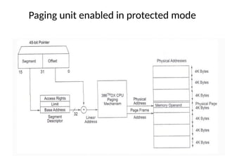 Paging unit enabled in protected mode
 