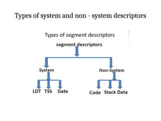Types of system and non - system descriptors
 
