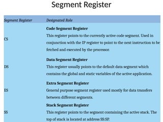 Segment Register
Segment Register Designated Role
CS
Code Segment Register
This register points to the currently active code segment. Used in
conjunction with the IP register to point to the next instruction to be
fetched and executed by the processor.
DS
Data Segment Register
This register usually points to the default data segment which
contains the global and static variables of the active application.
ES
Extra Segment Register
General purpose segment register used mostly for data transfers
between different segments.
SS
Stack Segment Register
This register points to the segment containing the active stack. The
top of stack is located at address SS:SP.
 