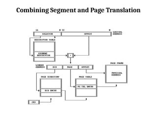 Combining Segment and Page Translation
 
