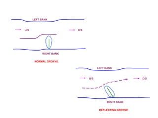 UNIT 3 Rivers and Reservoirs Spillway design meandering of rivers | PPTX