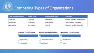 Understanding organizations - - Management theory | PPT