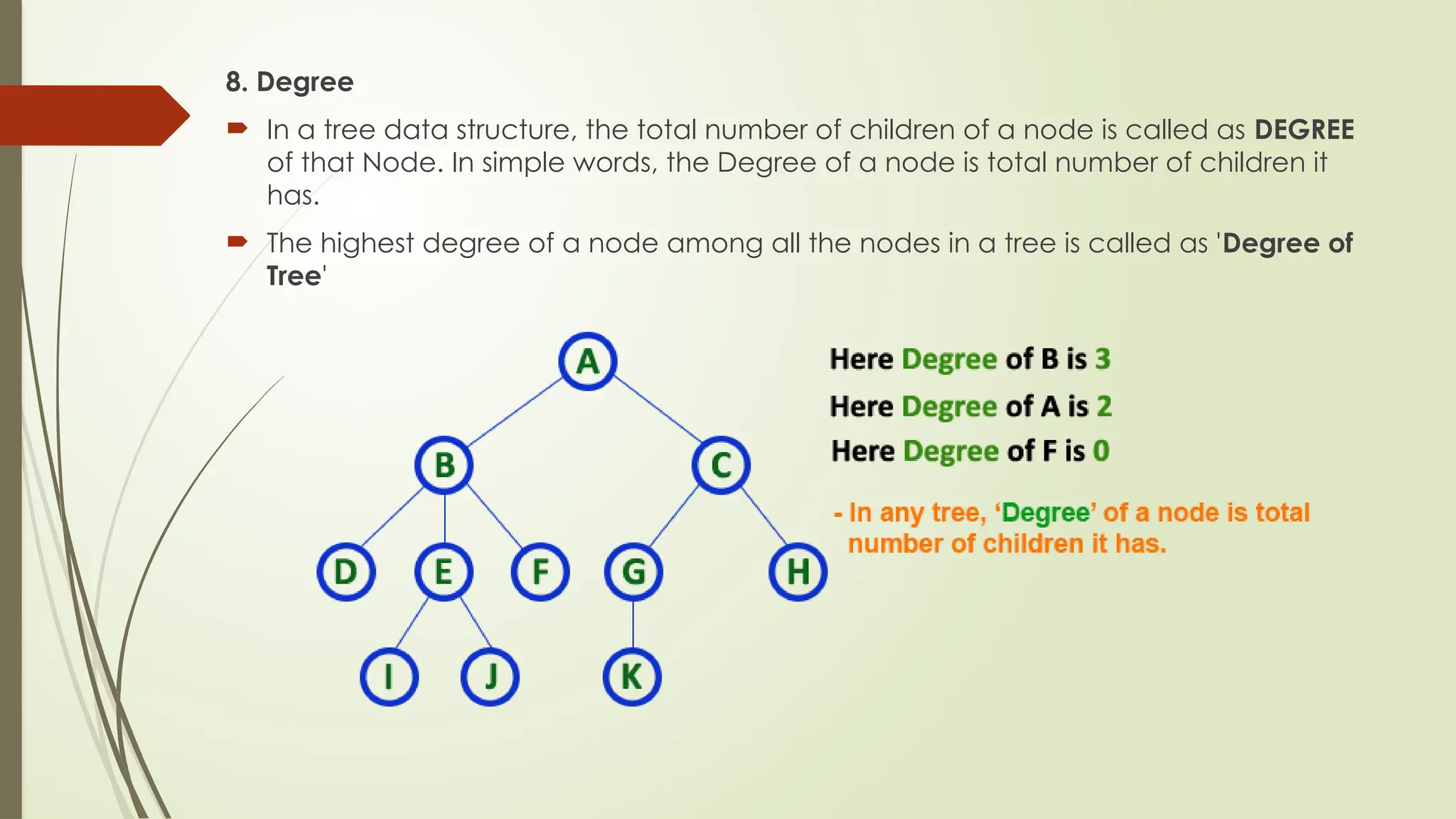 8. Degree
 In a tree data structure, the total number of children of a node is called as DEGREE
of that Node. In simple words, the Degree of a node is total number of children it
has.
 The highest degree of a node among all the nodes in a tree is called as 'Degree of
Tree'
 
