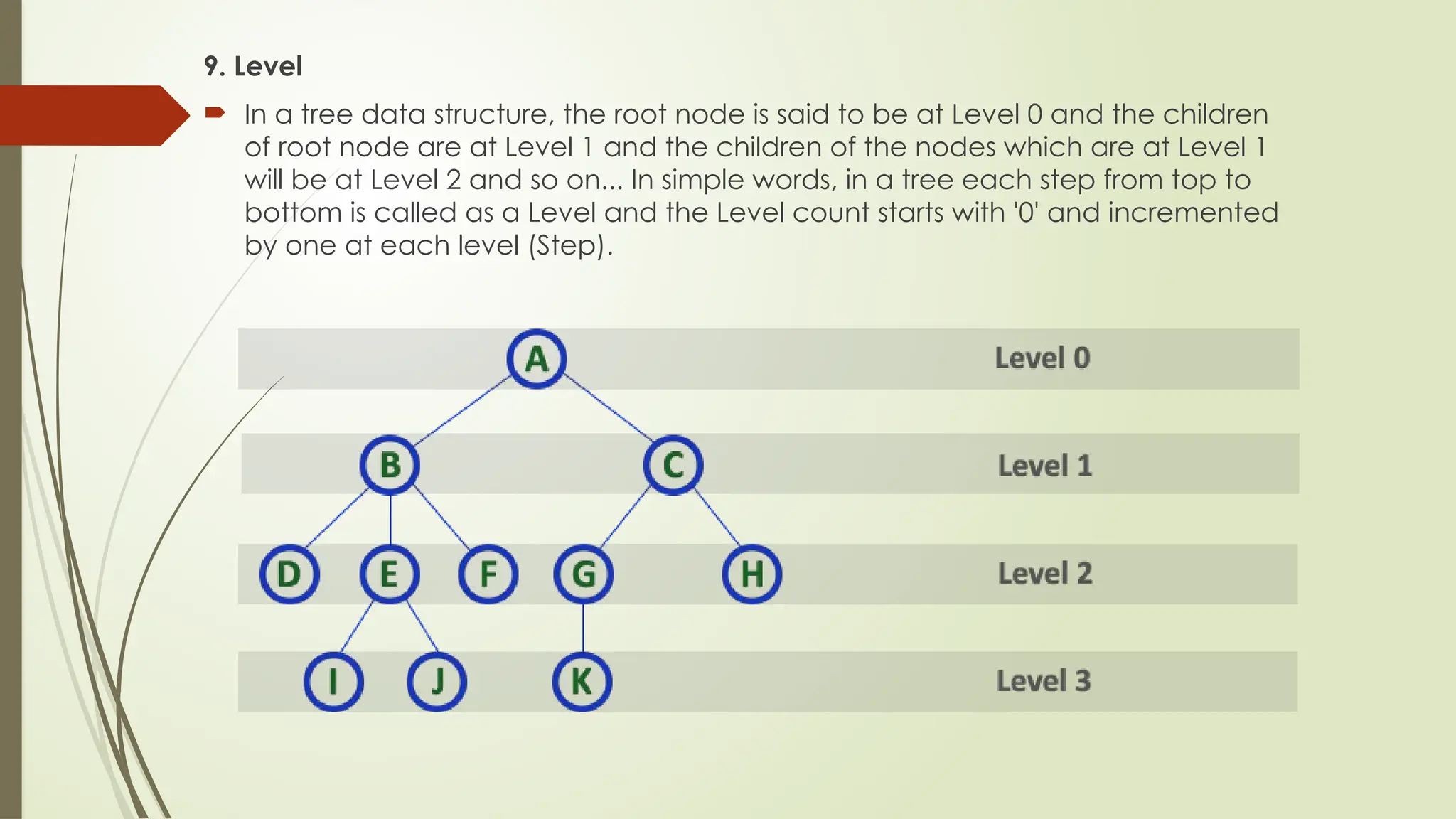 9. Level
 In a tree data structure, the root node is said to be at Level 0 and the children
of root node are at Level 1 and the children of the nodes which are at Level 1
will be at Level 2 and so on... In simple words, in a tree each step from top to
bottom is called as a Level and the Level count starts with '0' and incremented
by one at each level (Step).
 