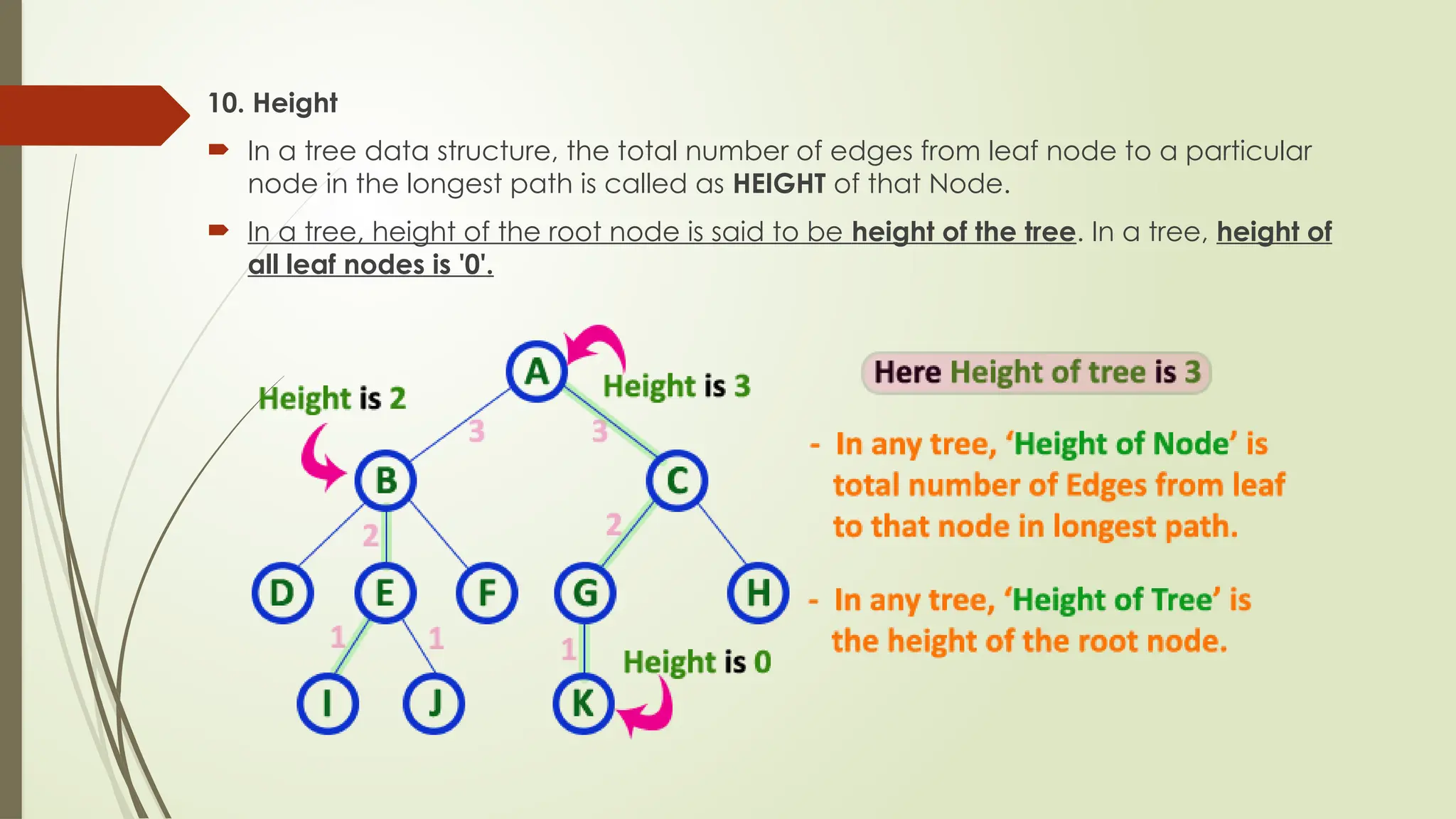 10. Height
 In a tree data structure, the total number of edges from leaf node to a particular
node in the longest path is called as HEIGHT of that Node.
 In a tree, height of the root node is said to be height of the tree. In a tree, height of
all leaf nodes is '0'.
 