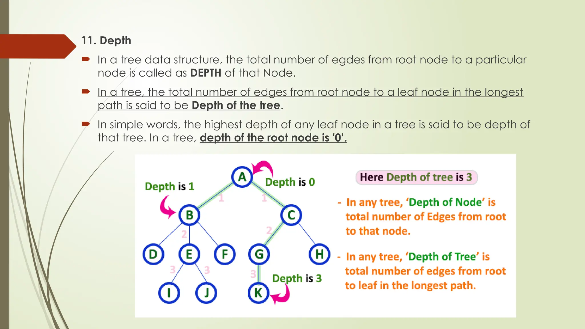 11. Depth
 In a tree data structure, the total number of egdes from root node to a particular
node is called as DEPTH of that Node.
 In a tree, the total number of edges from root node to a leaf node in the longest
path is said to be Depth of the tree.
 In simple words, the highest depth of any leaf node in a tree is said to be depth of
that tree. In a tree, depth of the root node is '0’.
 