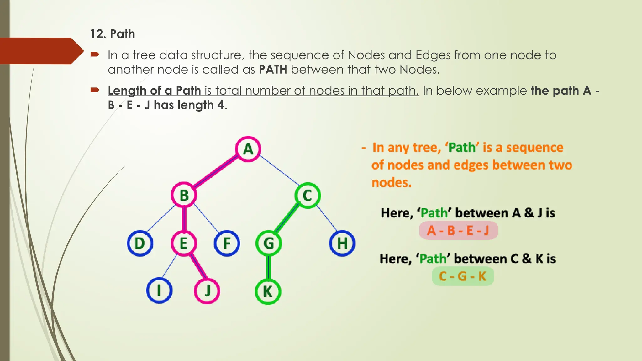 12. Path
 In a tree data structure, the sequence of Nodes and Edges from one node to
another node is called as PATH between that two Nodes.
 Length of a Path is total number of nodes in that path. In below example the path A -
B - E - J has length 4.
 