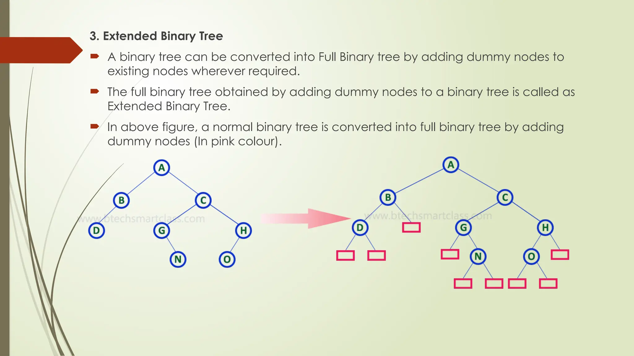3. Extended Binary Tree
 A binary tree can be converted into Full Binary tree by adding dummy nodes to
existing nodes wherever required.
 The full binary tree obtained by adding dummy nodes to a binary tree is called as
Extended Binary Tree.
 In above figure, a normal binary tree is converted into full binary tree by adding
dummy nodes (In pink colour).
 