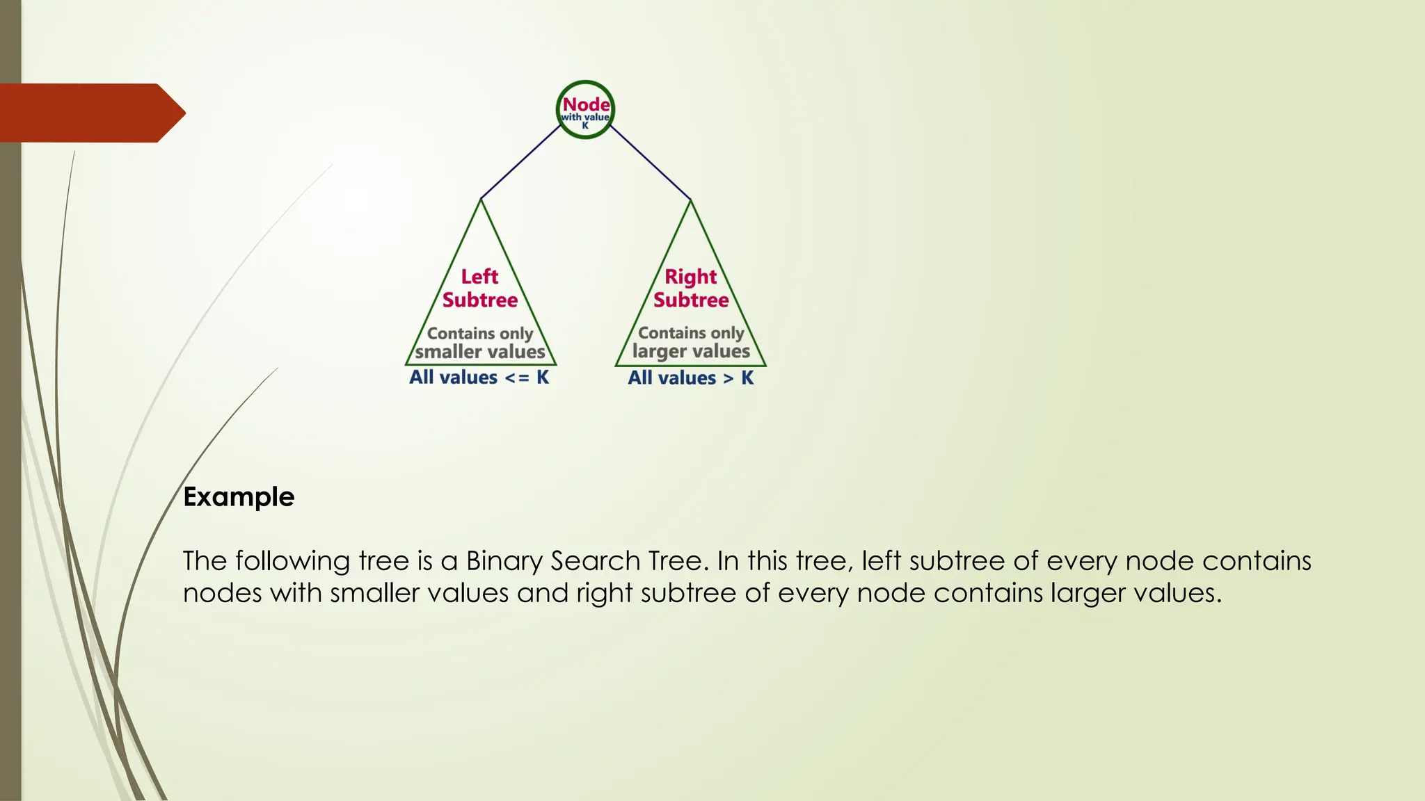 Example
The following tree is a Binary Search Tree. In this tree, left subtree of every node contains
nodes with smaller values and right subtree of every node contains larger values.
 