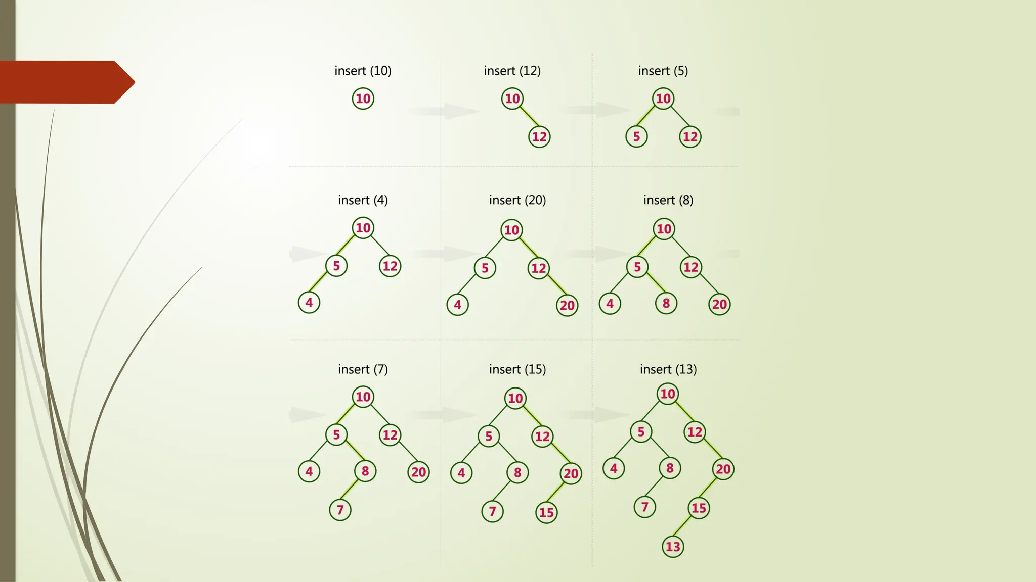 Basic Tree Data Structure BST Traversals .pptx