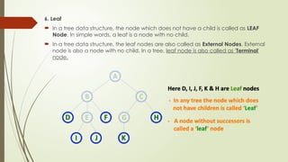 6. Leaf
 In a tree data structure, the node which does not have a child is called as LEAF
Node. In simple words, a leaf is a node with no child.
 In a tree data structure, the leaf nodes are also called as External Nodes. External
node is also a node with no child. In a tree, leaf node is also called as 'Terminal'
node.
 