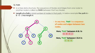 12. Path
 In a tree data structure, the sequence of Nodes and Edges from one node to
another node is called as PATH between that two Nodes.
 Length of a Path is total number of nodes in that path. In below example the path A -
B - E - J has length 4.
 