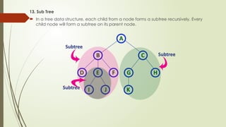 13. Sub Tree
 In a tree data structure, each child from a node forms a subtree recursively. Every
child node will form a subtree on its parent node.
 