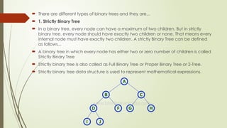  There are different types of binary trees and they are...
 1. Strictly Binary Tree
 In a binary tree, every node can have a maximum of two children. But in strictly
binary tree, every node should have exactly two children or none. That means every
internal node must have exactly two children. A strictly Binary Tree can be defined
as follows...
 A binary tree in which every node has either two or zero number of children is called
Strictly Binary Tree
 Strictly binary tree is also called as Full Binary Tree or Proper Binary Tree or 2-Tree.
 Strictly binary tree data structure is used to represent mathematical expressions.
 