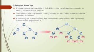 3. Extended Binary Tree
 A binary tree can be converted into Full Binary tree by adding dummy nodes to
existing nodes wherever required.
 The full binary tree obtained by adding dummy nodes to a binary tree is called as
Extended Binary Tree.
 In above figure, a normal binary tree is converted into full binary tree by adding
dummy nodes (In pink colour).
 