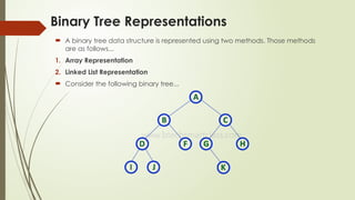 Binary Tree Representations
 A binary tree data structure is represented using two methods. Those methods
are as follows...
1. Array Representation
2. Linked List Representation
 Consider the following binary tree...
 