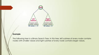 Example
The following tree is a Binary Search Tree. In this tree, left subtree of every node contains
nodes with smaller values and right subtree of every node contains larger values.
 