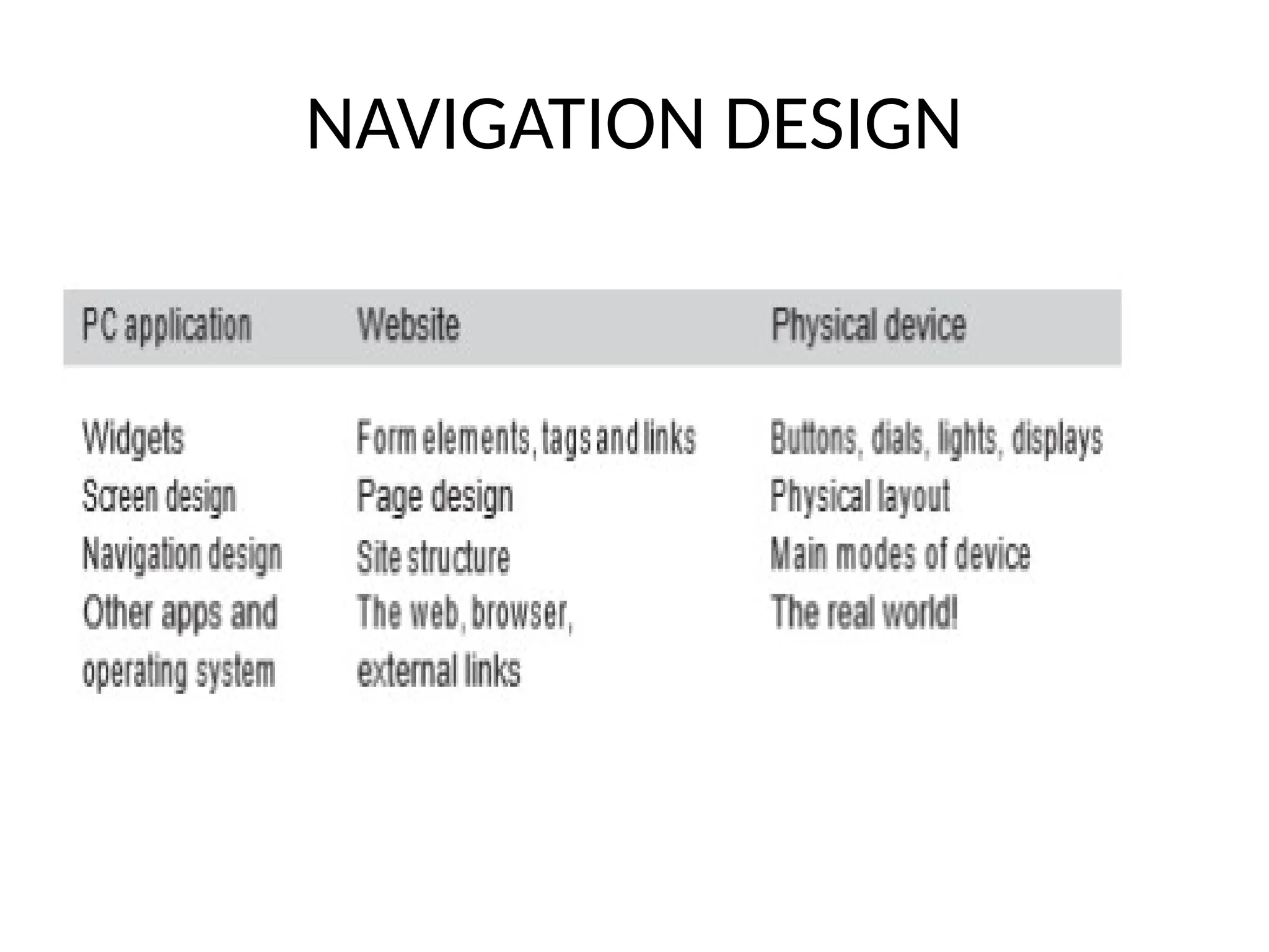 NAVIGATION DESIGN
 