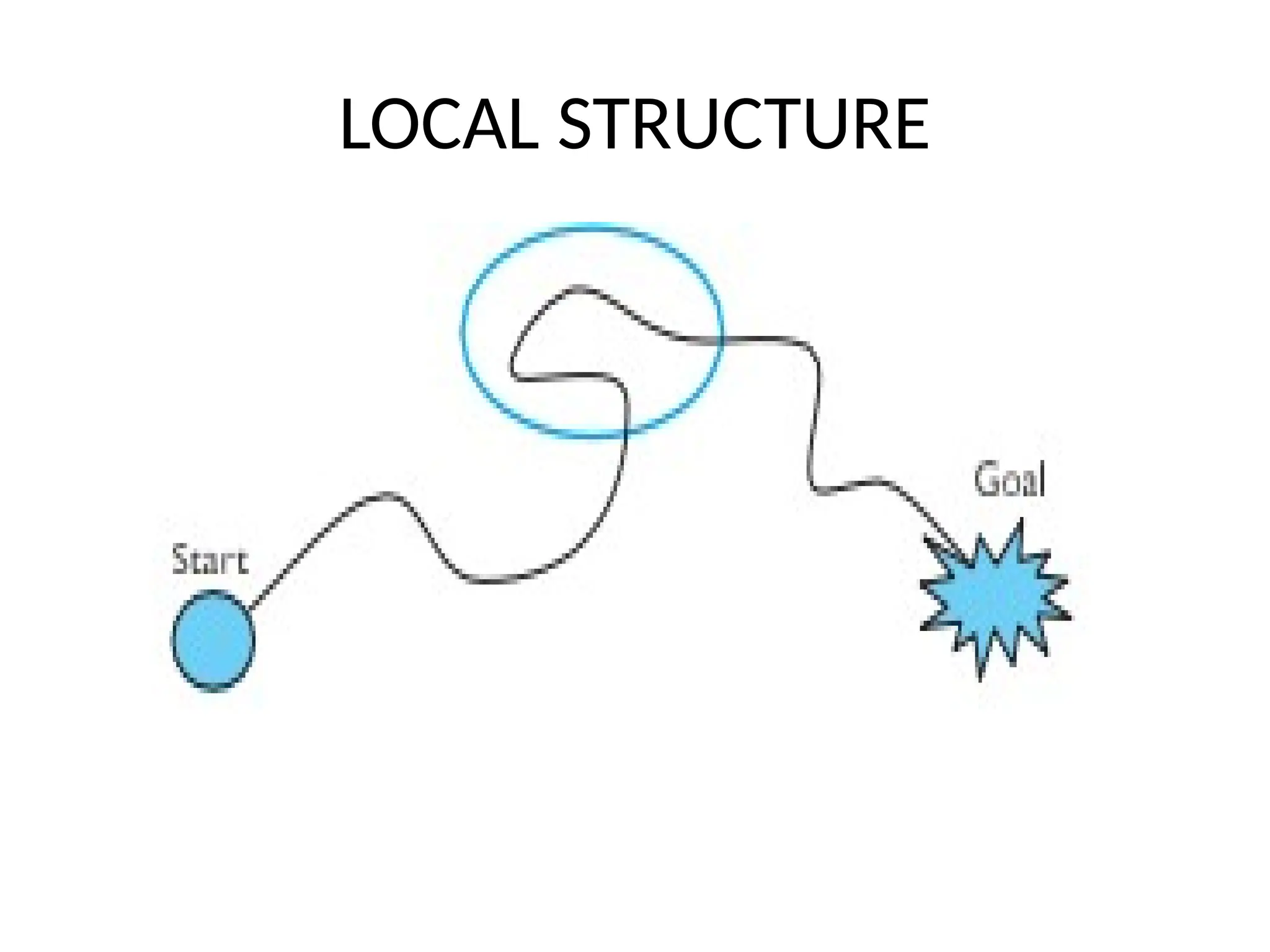 LOCAL STRUCTURE
 